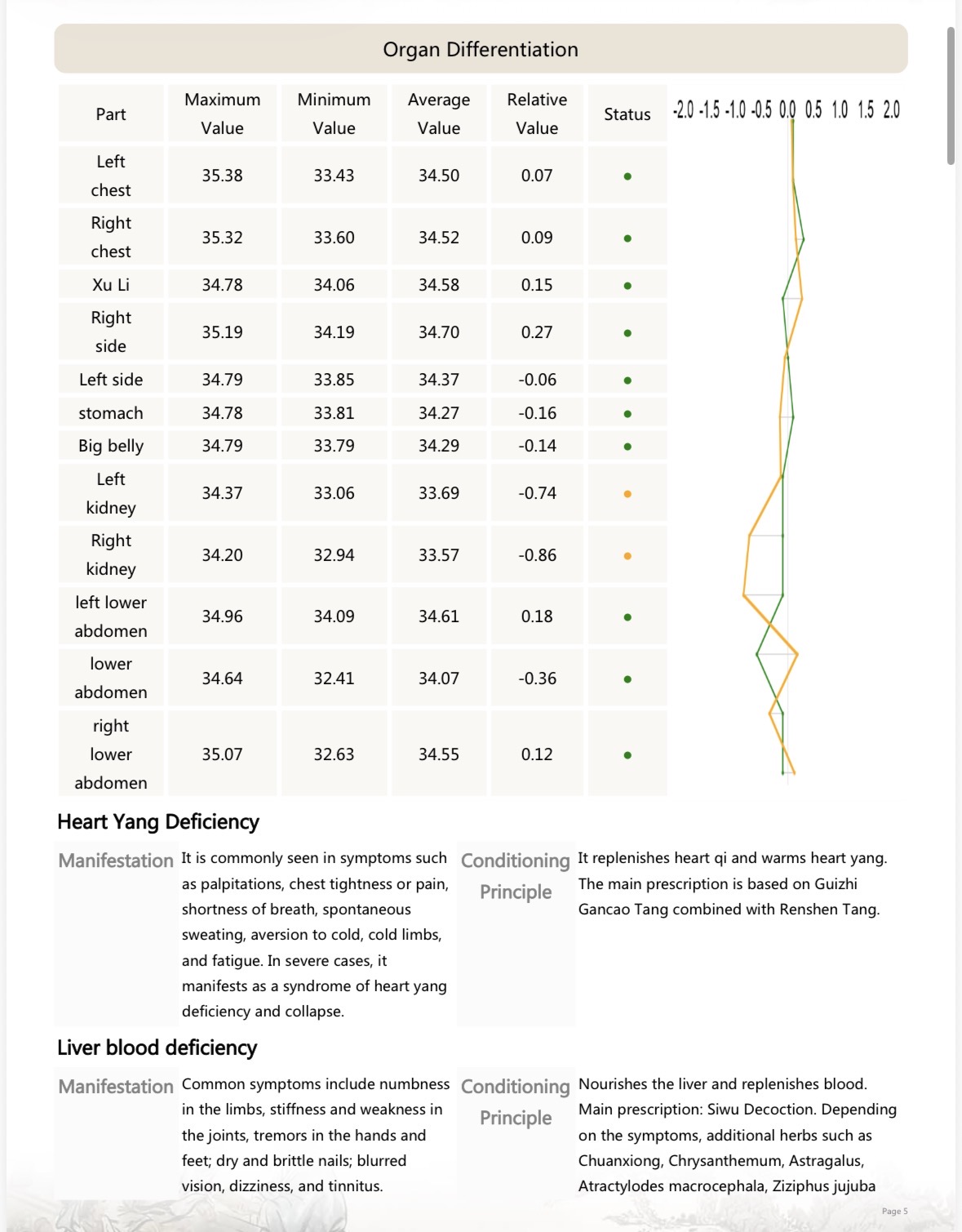 Sample assessment report page