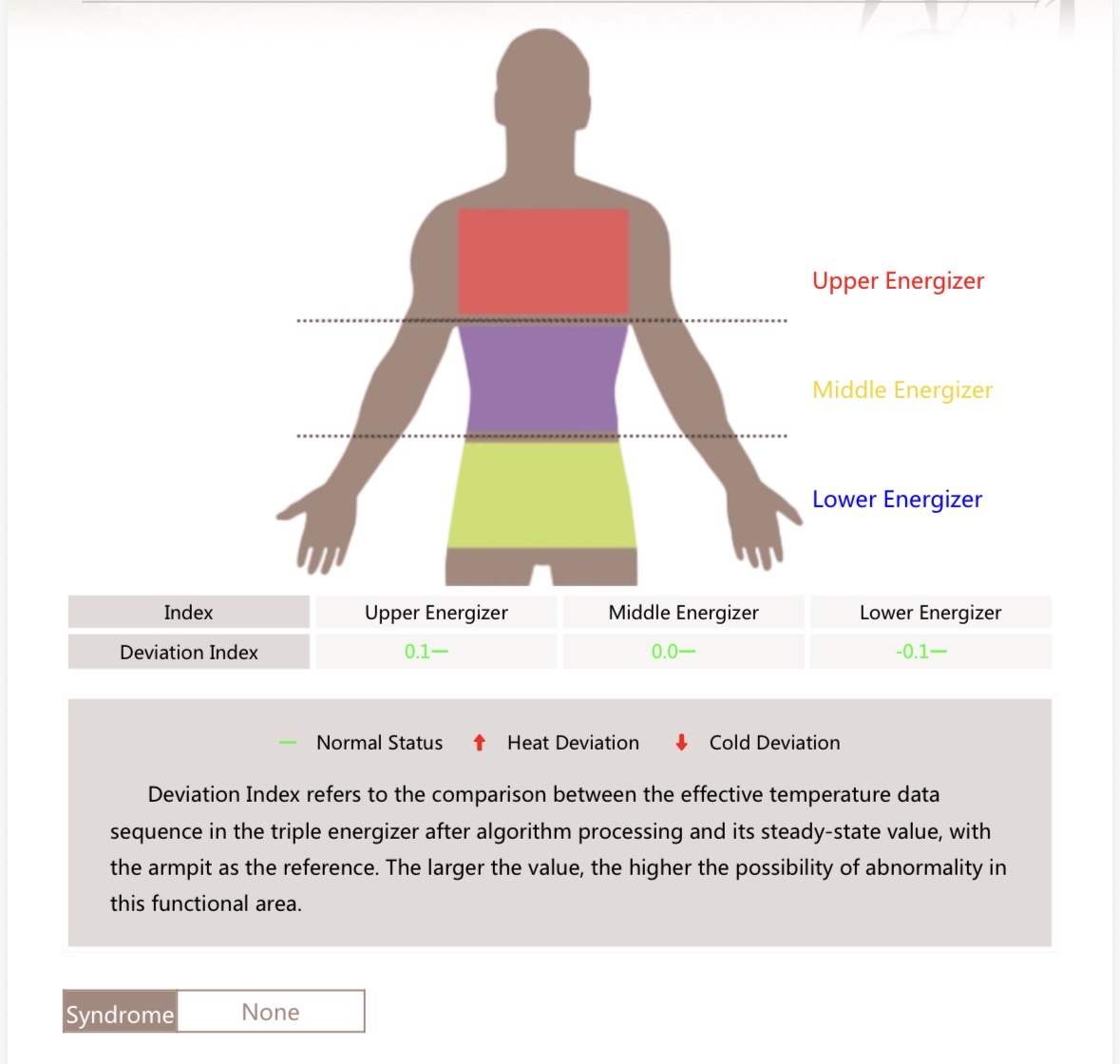 Sample assessment report page