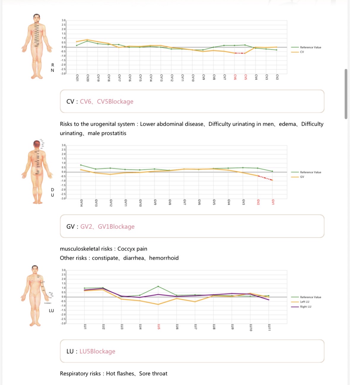 Sample assessment report page