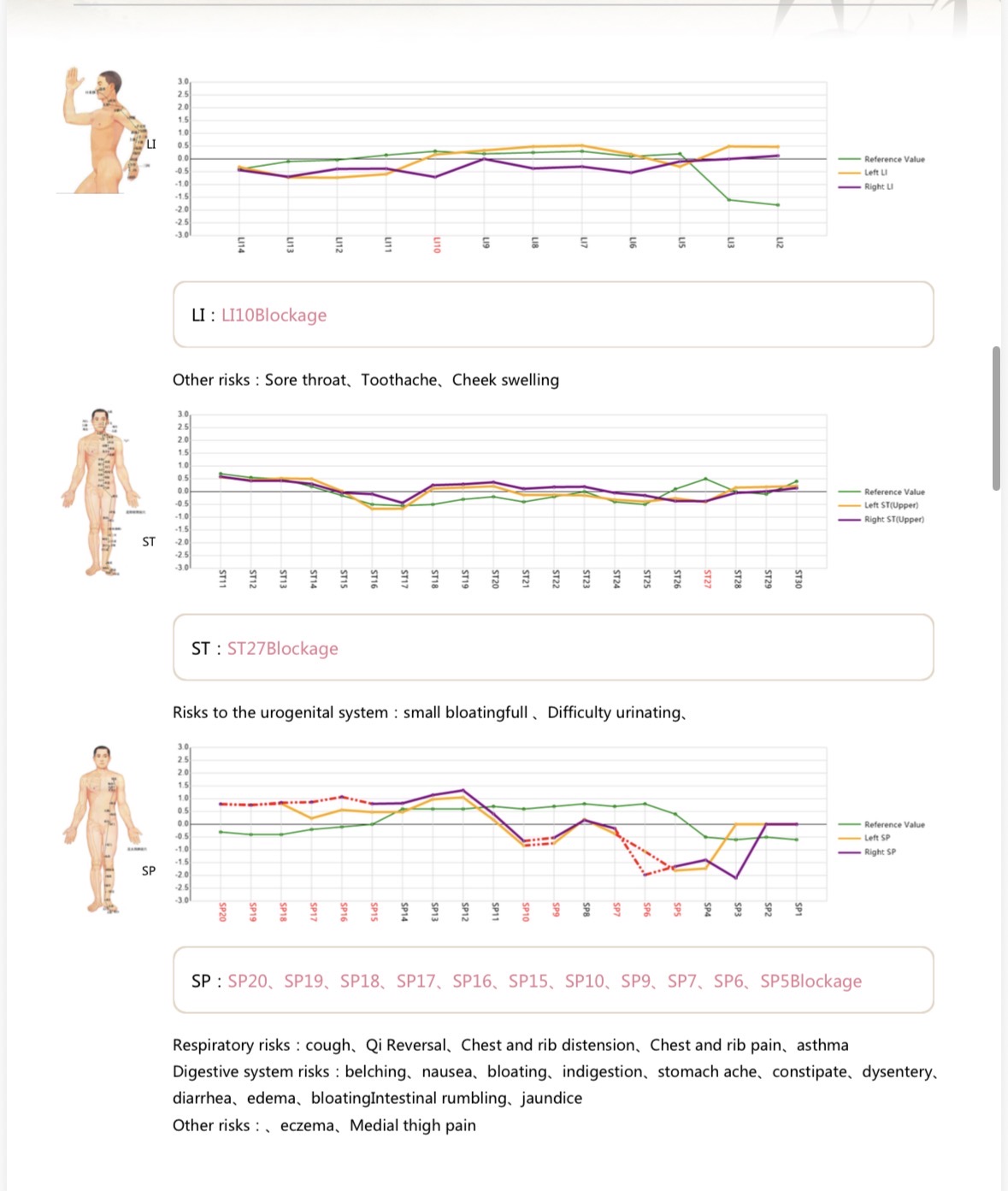 Sample assessment report page