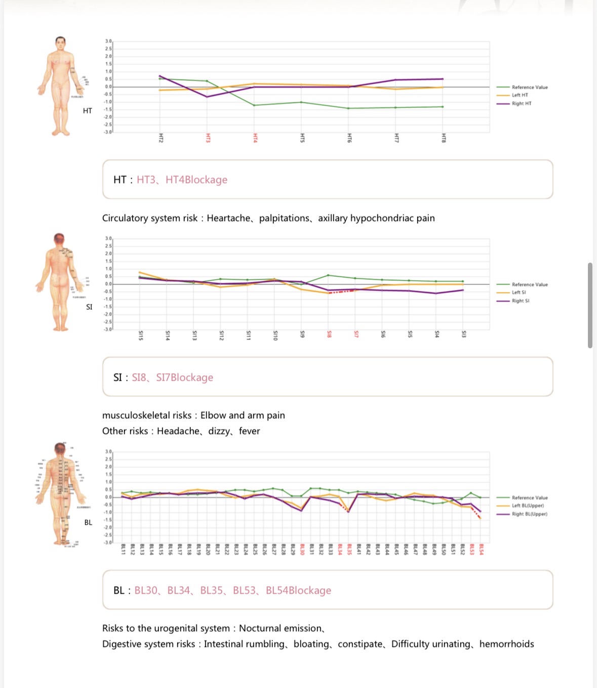 Sample assessment report page