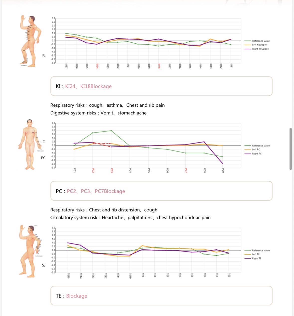 Sample assessment report page