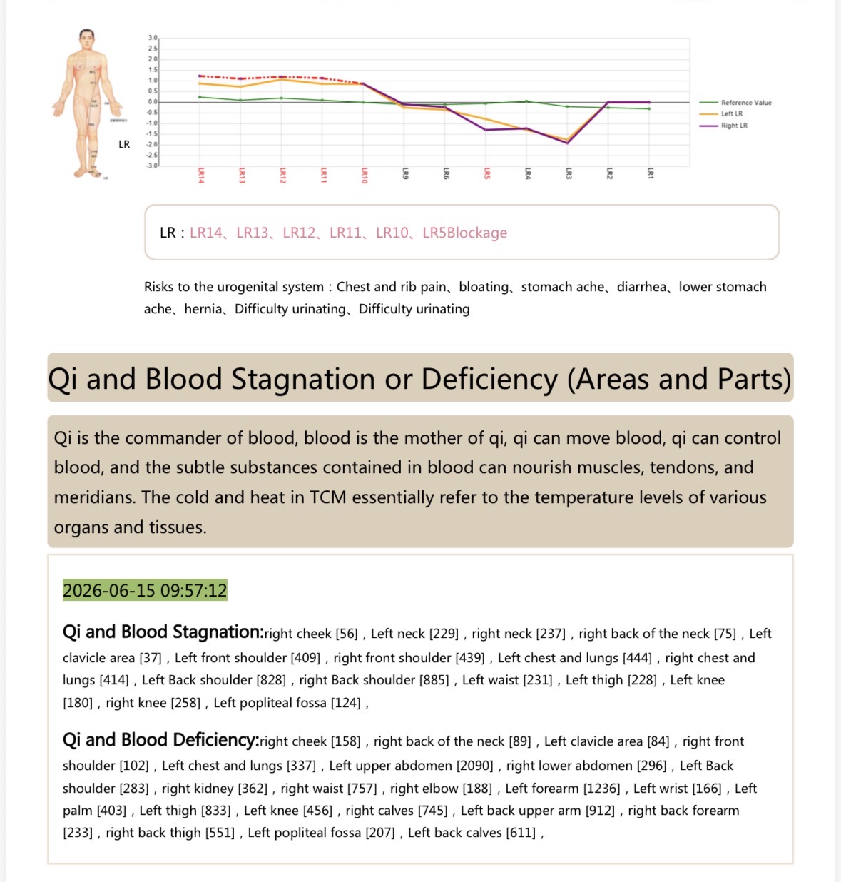 Sample assessment report page