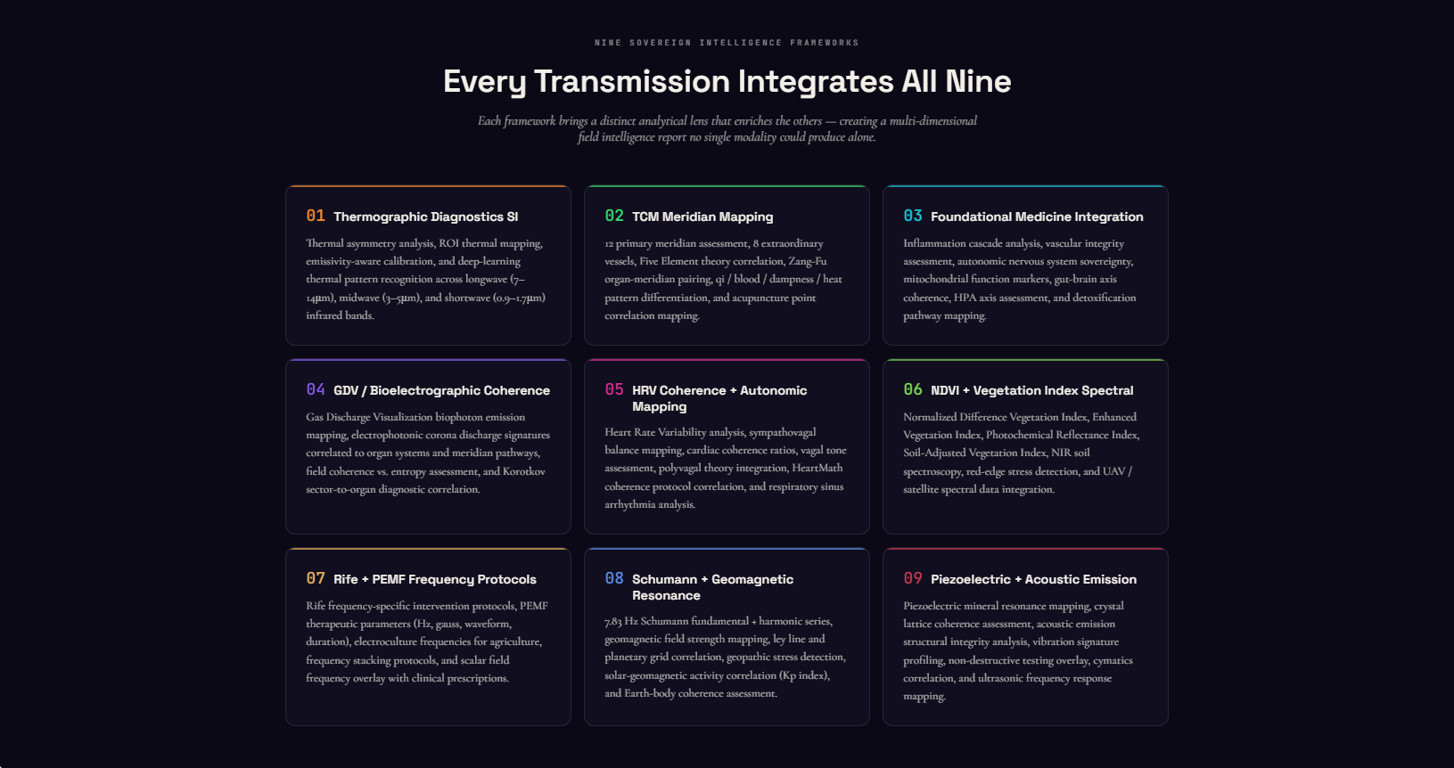 Nine Sovereign Intelligence Frameworks — every transmission integrates all nine